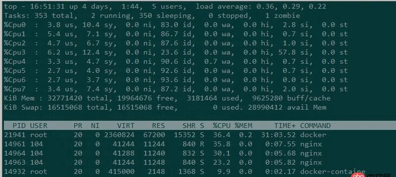 關于docker下的nginx壓力測試